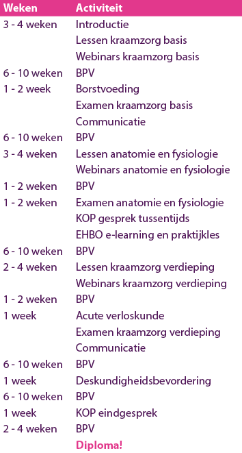Opleidingschema-kz